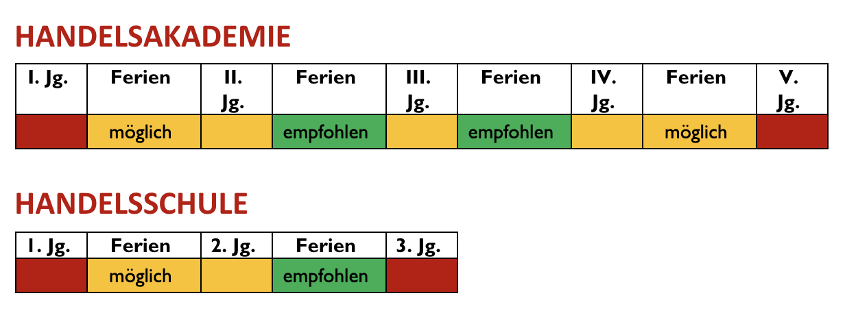 Zeittafel Praktikum